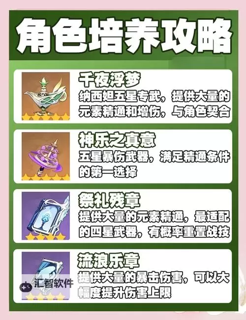 《原神》草神纳西妲突破材料一览 纳西妲突破材料是什么图2