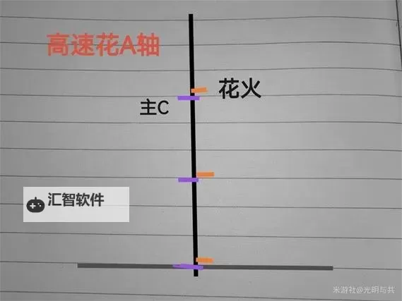 《崩坏星穹铁道》2.0花火配速全攻略 花火怎么配速图1