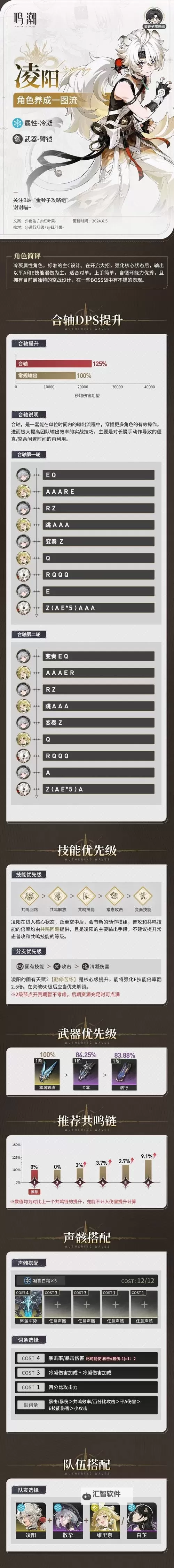 《鸣潮》凌阳全面养成一图流 凌阳技能加点与出装配队推荐图2