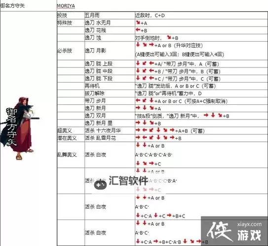 《月华剑士》出招表大全 人物按键出招及基础资料一览图2