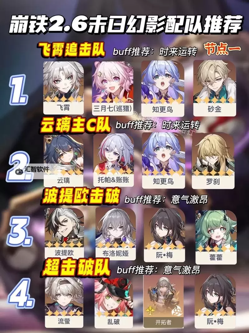 《崩坏星穹铁道》第六世界低配置阵容推荐 模拟宇宙6零氪配队分享图1