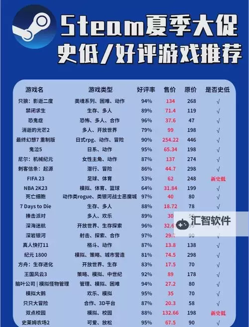 2023steam夏季促销游戏排行 有哪些值得入手的夏促游戏图2