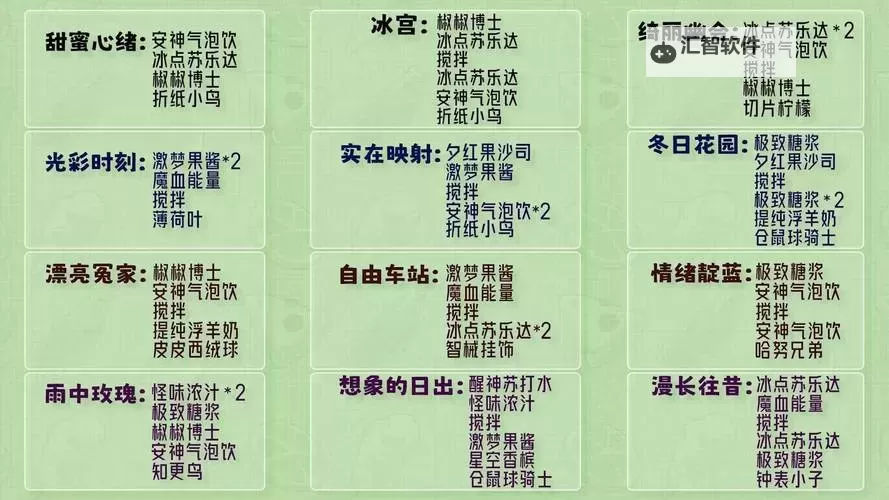 《崩坏星穹铁道》杯中逸事定制调酒攻略图1