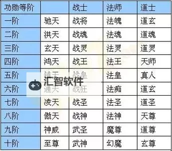 《传世霸业》神武会员介绍  《传世霸业》如何获取免费神武会员特权图1