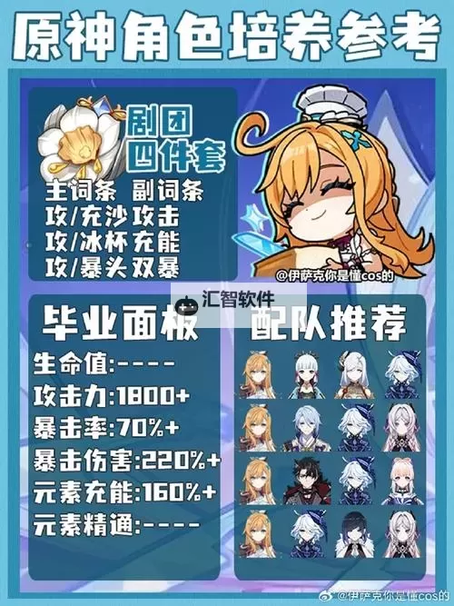 《原神》5.6版本角色强度排行榜 5.6爱可菲强度评级图1