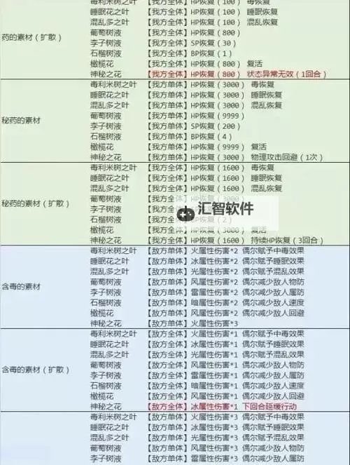 《纵横旅人》新手攻略：材料任务攻略图2