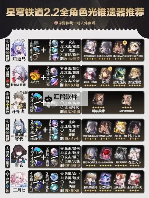 《崩坏星穹铁道》那刻夏抽取与培养建议 那刻夏光锥、遗器选择图1