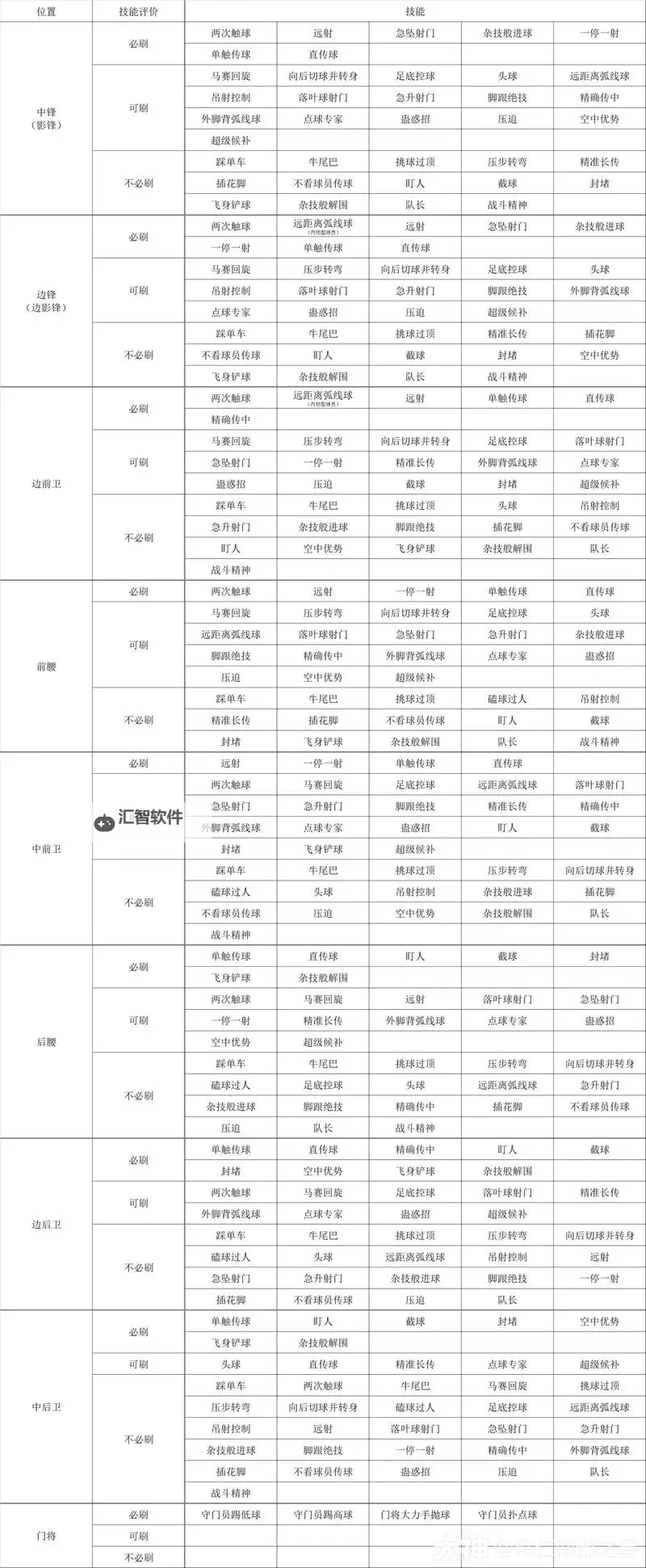 《实况足球2017(PES2017)》球星隐藏技能介绍 如何使用球星隐藏技能图1