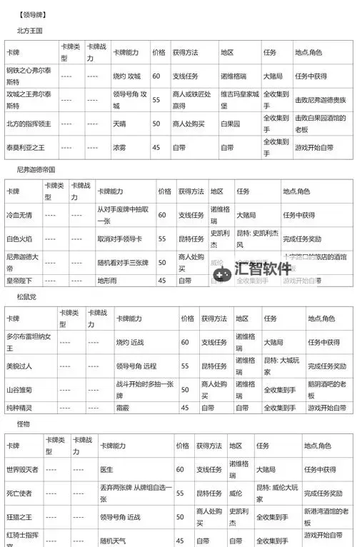 《巫师之昆特牌》中立势力新手选卡心得图1