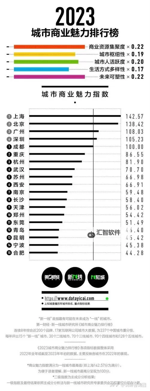永远不变的选择：永久看一二三四线的趋势解析图1