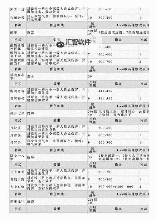 《侠客风云传》武功内功升级所需经验与伤害解析 武功招式升级需要多少经验图1