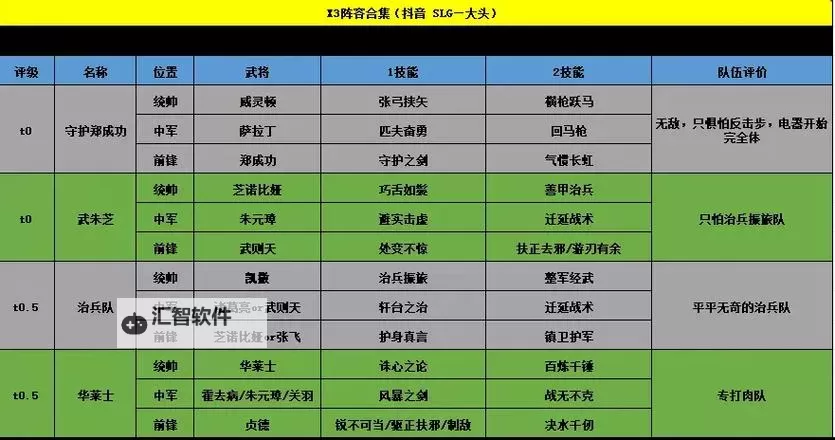 《世界启元》第二纪元阵容推荐   世界启元第二纪元阵容攻略图2