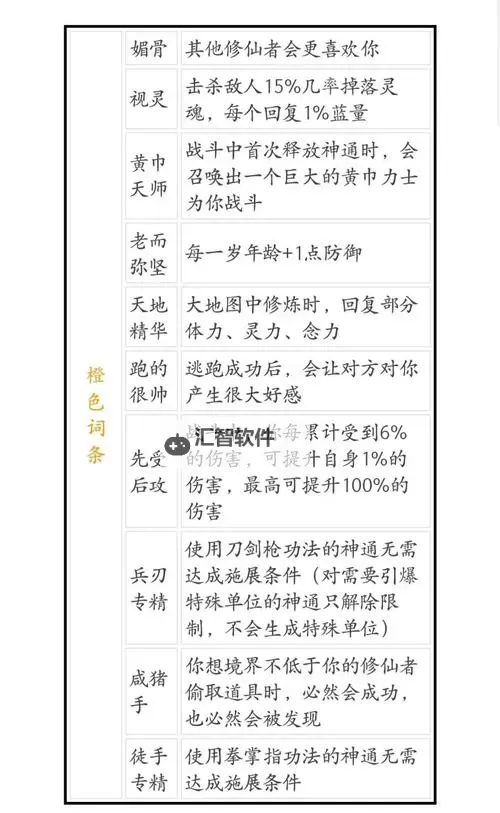 《鬼谷八荒》筑基期逆天改命使用指南图1
