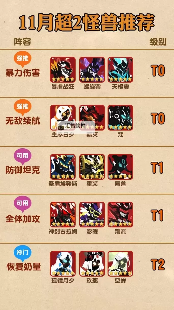 2024最新超进化物语兑换码合集 超进化物语可用兑换码大全图1