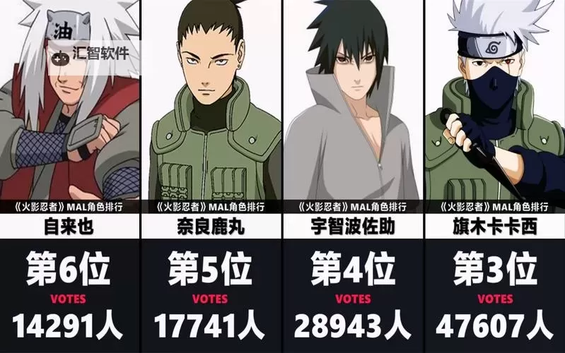 【日韩欧美火影一区】最新爆料：你不知道的火影忍者隐藏秘密图1