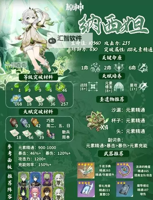 《原神》4.4纳西妲角色分析 纳西妲武器圣遗物及配队推荐图1