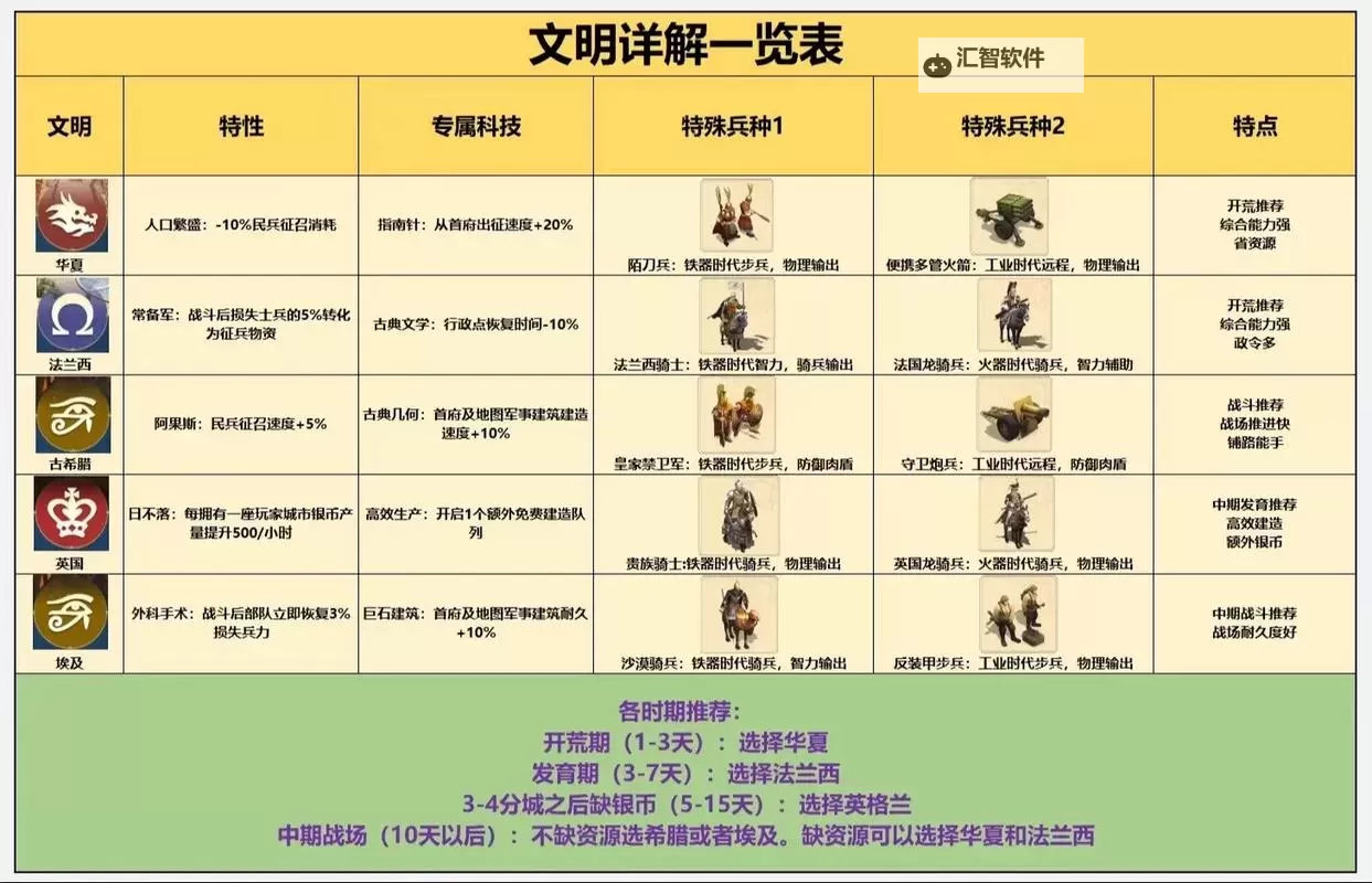 《世界启元》第二纪元阵容推荐   世界启元第二纪元阵容攻略图1