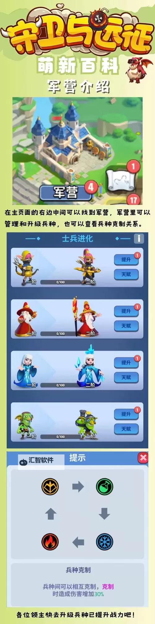 《守卫与远征》新手攻略：学院介绍图1