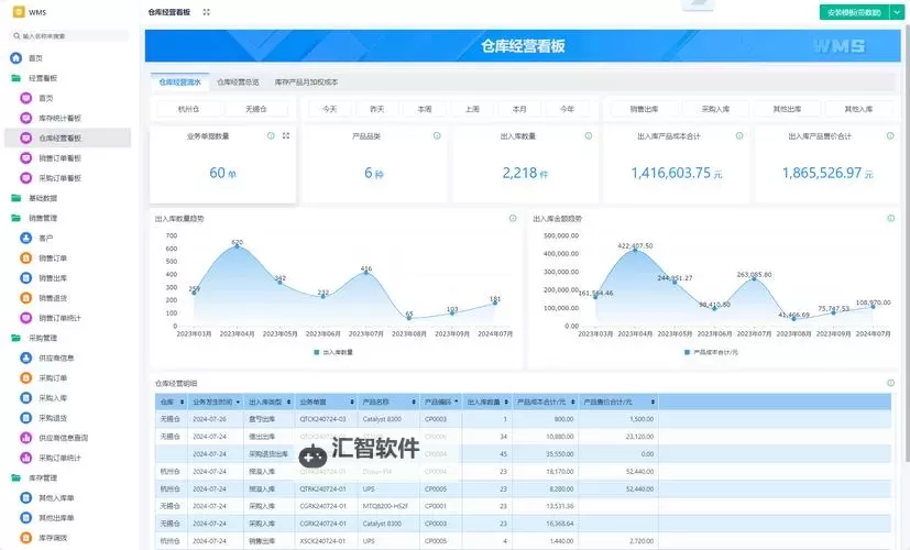 《讨鬼传极》CE修改仓库最大化图文教程 怎么修改仓库最大化图1