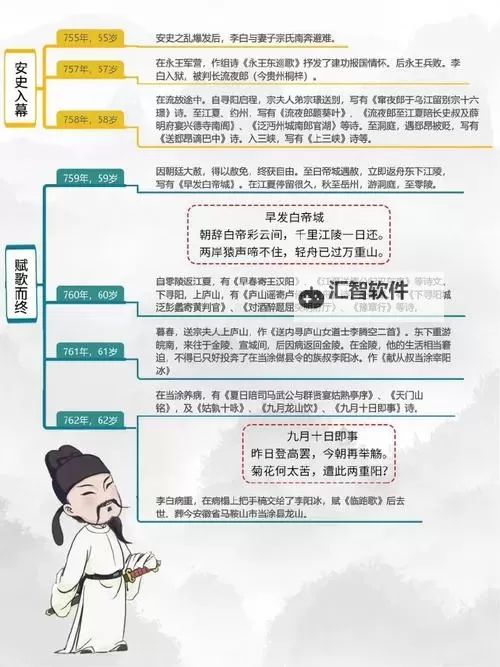 《逍遥志》英雄介绍 水系物理爆发「李白」图1