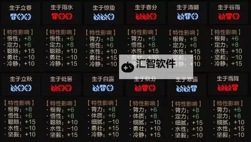 《太吾绘卷》正式版新机制介绍图1