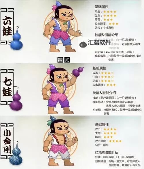 《葫芦娃奇幻世界》英雄养成攻略 葫芦娃奇幻世界仙灵英雄升星系统详解图1