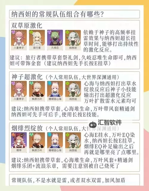 《原神》3.6纳西妲养成攻略与实用手法分享图1