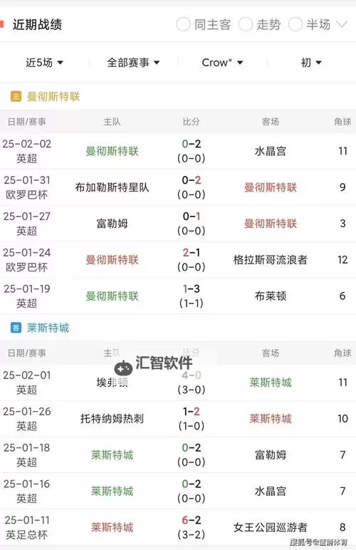 《FIFA16》冬季球员数据变动一览 莱斯特双枪配曼联妖星图1