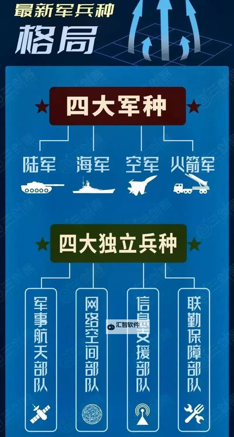 《从军》各兵种满属性一览 各兵种满属性是多少图1