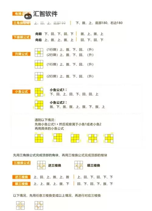全面提升：自W到高C的25种视频教程指南图2