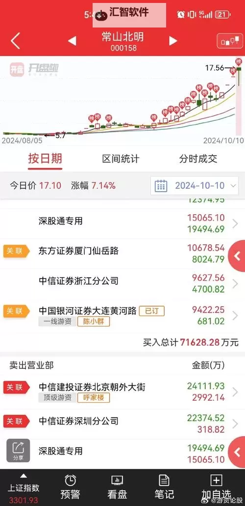 中文在线10月31日快速上涨引发投资热潮图1