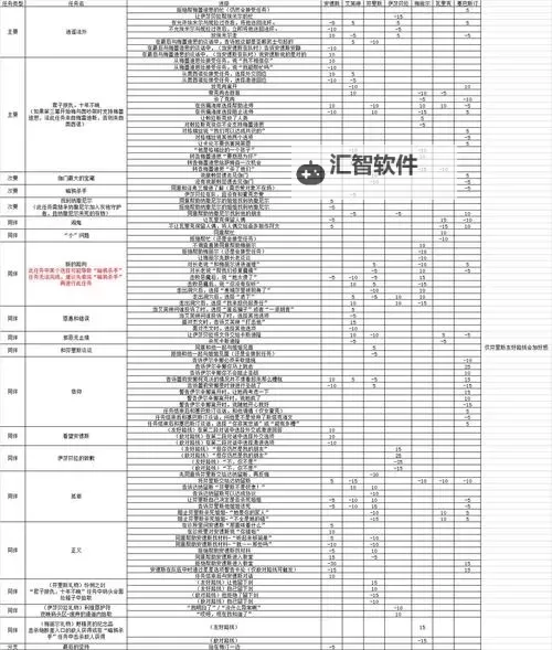 龙腾世纪审判 全队友好感度量化解析图1