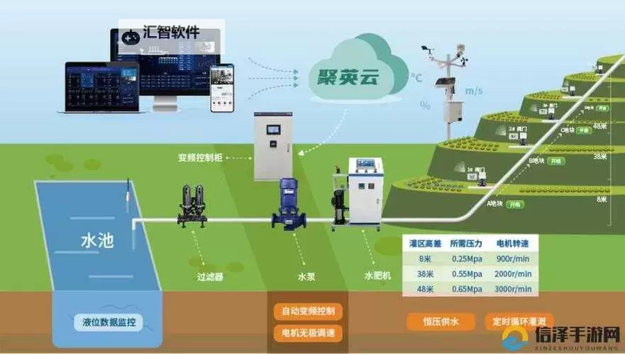 提升农业效益的关键:优质灌溉系统唐宁助您高效种植图1