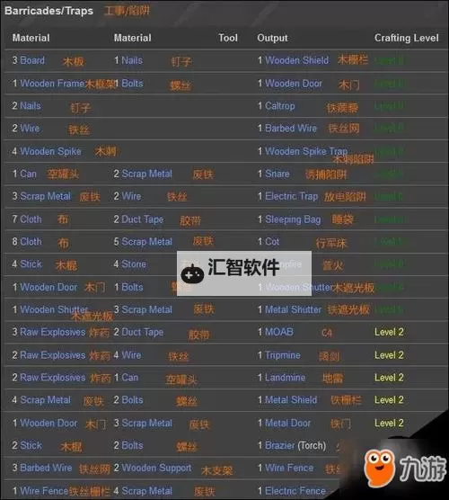 未转变者 医疗用品数据一览图1