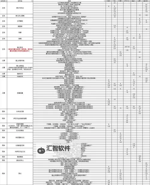 龙腾世纪审判 全队友好感度量化解析图2