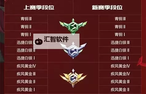 《铁拳7》段位升级规则及加分项介绍 段位怎么升级图1