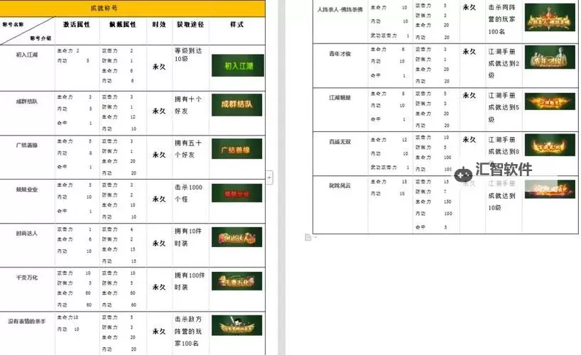 《热血战歌》功勋称号指南图2