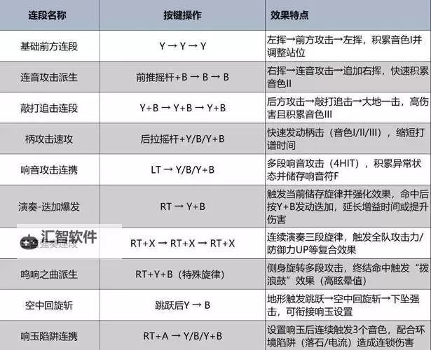 《怪物猎人荒野》狩猎笛调查队衍生样式及路线一览 狩猎笛调查队衍生武器数据分享图1