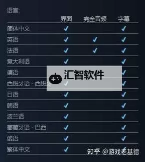 《光与影33号远征队》各章节易错过及不可逆内容介绍图1