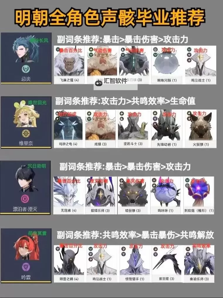 《鸣潮》炽霞全方位培养攻略 炽霞声骸及配队推荐图1