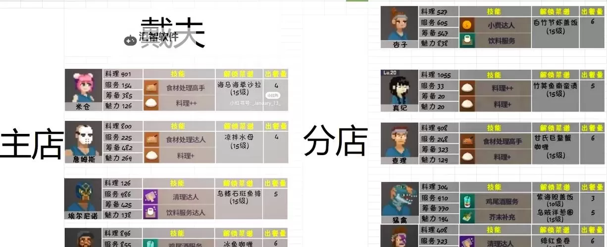 《潜水员戴夫》7月10日更新内容一览图1