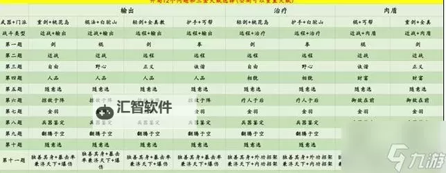 《射雕》首日必做事情一览图1