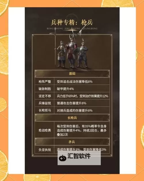 《雄霸九州》兵种进阶与强化全攻略图1