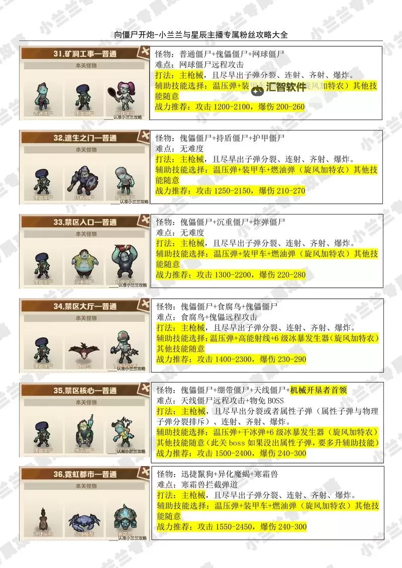 生化危机HD重制版 狂暴丧尸及各BOSS打法技巧 通关心得图1