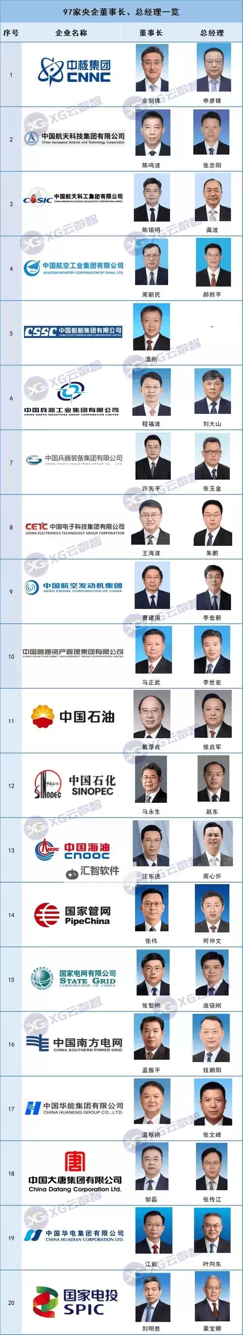 2024年中国历任总经理名单最新一览图1