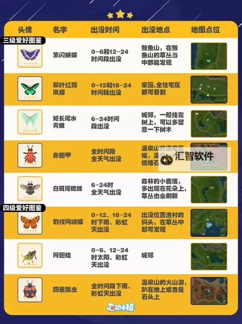 《心动小镇》蓝胸木蜂捕捉位置说明 蓝胸木蜂在那抓图1