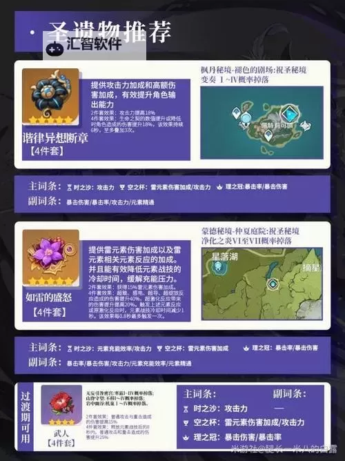 《原神》克洛琳德武器圣遗物选择参考图2