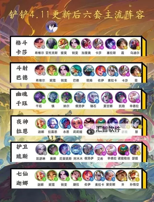 驯龙纪元T0阵容搭配推荐 驯龙纪元阵容如何搭配图1