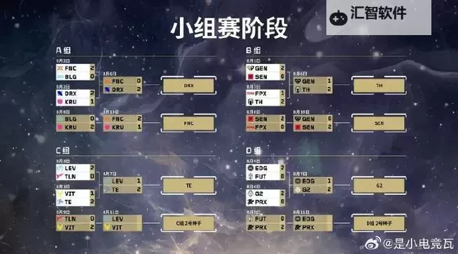 《无畏契约》2024全球冠军赛赛制介绍图1