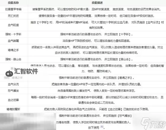 《第一狂战士卡赞》巨剑三周目配装思路图1